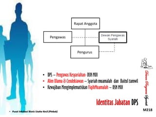 Rapat Anggota
Pengawas

Pengurus

Identitas Jabatan DPS
• Pusat Inkubasi Bisnis Usaha Kecil (Pinbuk)

Dewan Pengawas Syariah

• DPS – Pengawas Kesyariahan- DSN MUI
• Alim Ulama & Cendekiawan – Syariah muamalah dan Baitul tamwil
• Kewajiban Mengimplematiskan FiqihMuamalah – DSN MUI

M218

 