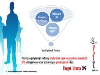 Manajemen
& pelayanan

Produk atau
jasa

Pembinaan
Anggota

Melakukan pengawasan terhadap keseluruhan aspek organisasi dan usaha KJKSBMT sehingga benar-benar sesuai dengan prinsip syariah Islam.
• Pusat Inkubasi Bisnis Usaha Kecil (Pinbuk)

Fungsi Utama DPS

Dewan Pengawas Syariah

Sesuai Syariah & Konsisten

M219

 