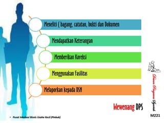 Meneliti ( bagang, catatan, bukti dan Dokumen
Mendapatkan Keterangan
Memberikan Koreksi

Melaporkan kepada DSN

Wewenang DPS
• Pusat Inkubasi Bisnis Usaha Kecil (Pinbuk)

Dewan Pengawas Syariah

Menggunakan Fasilitas

M221

 