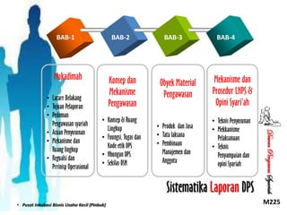 BAB-1

BAB-2

Mukadimah

• Konsep & Ruang
Lingkup
• Fuungsi, Tugas dan
Kode etik DPS
• Hbungan DPS
• Sekilas DSN

Obyek Material
Pengawasan
• Produk dan Jasa
• Tata laksana
• Pembinaan
Manajemen dan
Anggota

BAB-4

Mekanisme dan
Prosedur LHPS &
Opini Syari’ah
• Teknis Penyusunan
• Mekkanisme
Pelaksanaan
• Teknis
Penyampaian dan
opini Syariah

Sistematika Laporan DPS
• Pusat Inkubasi Bisnis Usaha Kecil (Pinbuk)

Dewan Pengawas Syariah

• Latarr Belakang
• Tujuan Pelaporan
• Pedoman
Pengawasan syariah
• Acuan Penyusunan
• Mekanisme dan
Ruang lingkup
• Regualsi dan
Prrinisp Operasional

Konsep dan
Mekanisme
Pengawasan

BAB-3

M225

 