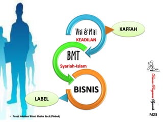 Visi & Misi

KAFFAH

KEADILAN

BMT
Syariah-Islam

LABEL
• Pusat Inkubasi Bisnis Usaha Kecil (Pinbuk)

Dewan Pengawas Syariah

BISNIS

M23

 