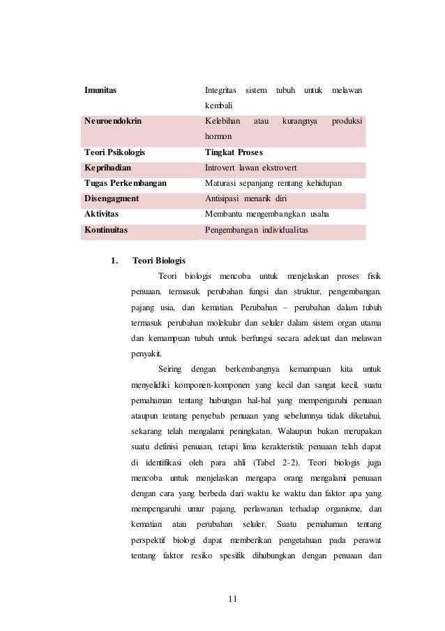 Konsep dasar gerontik Konsep dasar gerontik