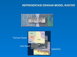 Pelatihan GIS: Monitoring Perubahan Tutupan Lahan dan Konsep Dasar GIS ...