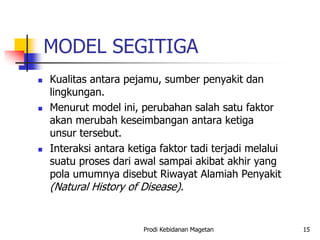 MODEL SEGITIGA
 Kualitas antara pejamu, sumber penyakit dan
lingkungan.
 Menurut model ini, perubahan salah satu faktor
akan merubah keseimbangan antara ketiga
unsur tersebut.
 Interaksi antara ketiga faktor tadi terjadi melalui
suatu proses dari awal sampai akibat akhir yang
pola umumnya disebut Riwayat Alamiah Penyakit
(Natural History of Disease).
Prodi Kebidanan Magetan 15
 