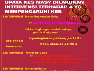 UPAYA KES MASY DILAKUKAN
 INTERVENSI TERHADAP 4 YG
 MEMPENGARUHI KES
1.INTERVENSI faktor lingkungan fisik;

                 >> per baikan sanitasi lgkungan

               faktor lingkungan sosial,budaya,
                    politik & ekonomi

                 >>peningkatan pddkan, perbaikn
  sos.eknom
                        masy. sta bilan poltik &
  keamanan.

2.INTERVENSI   faktor pely kes
                  >> penyediaan/perbaikan
                          fasilitas kes. perbaikan sis
                     tem & manajemen pel y kes.

3.INTERVENSI faktor heriditer
 