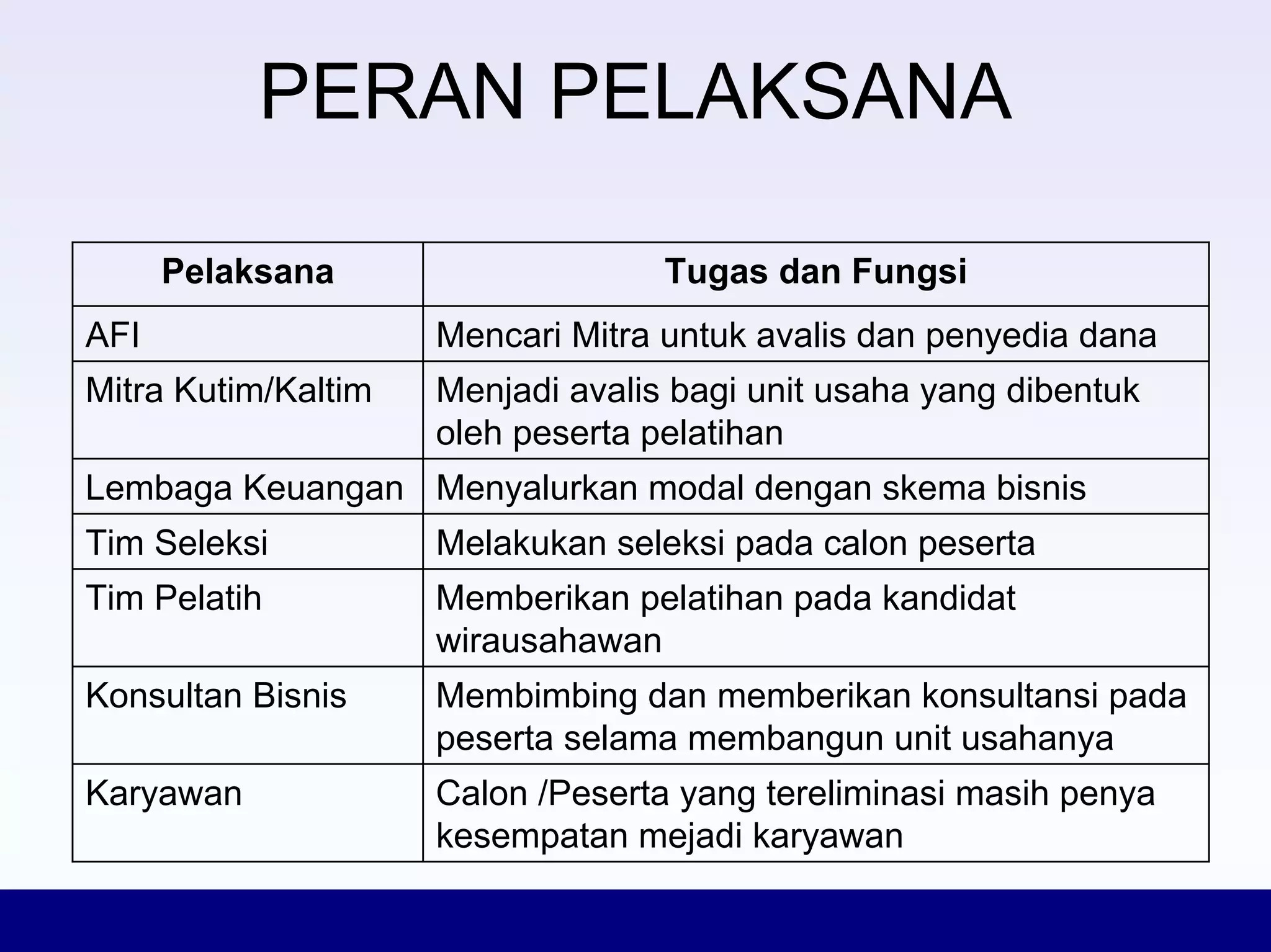 Konsep Dasar Inkubator