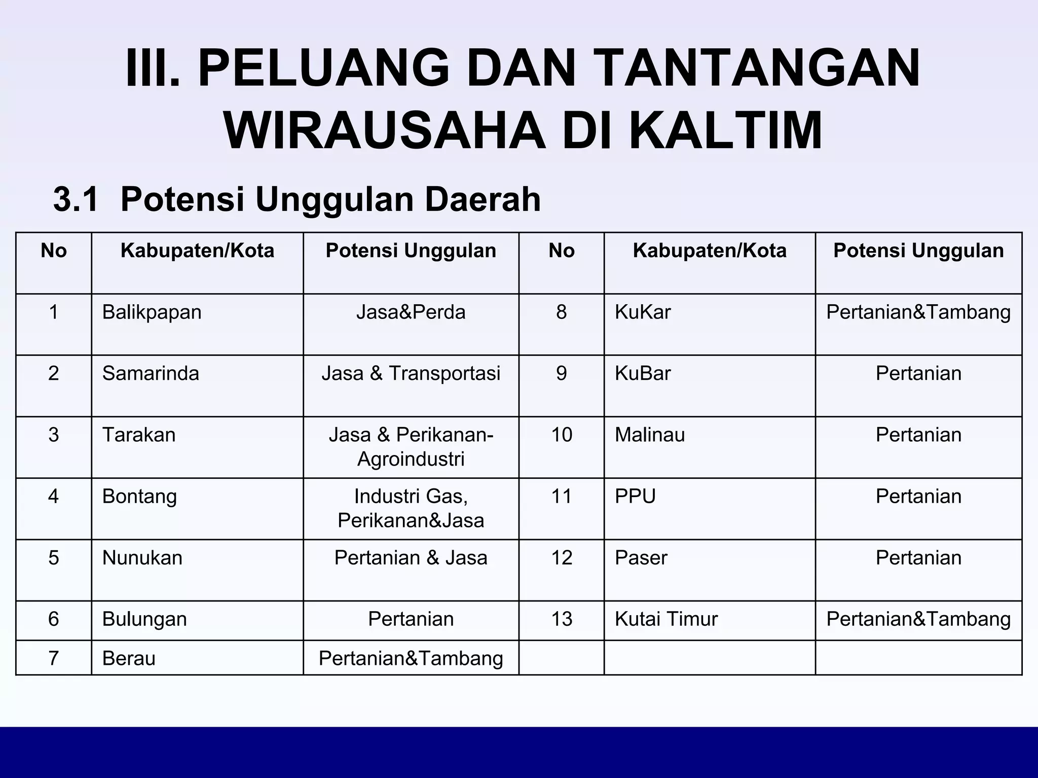 Konsep Dasar Inkubator