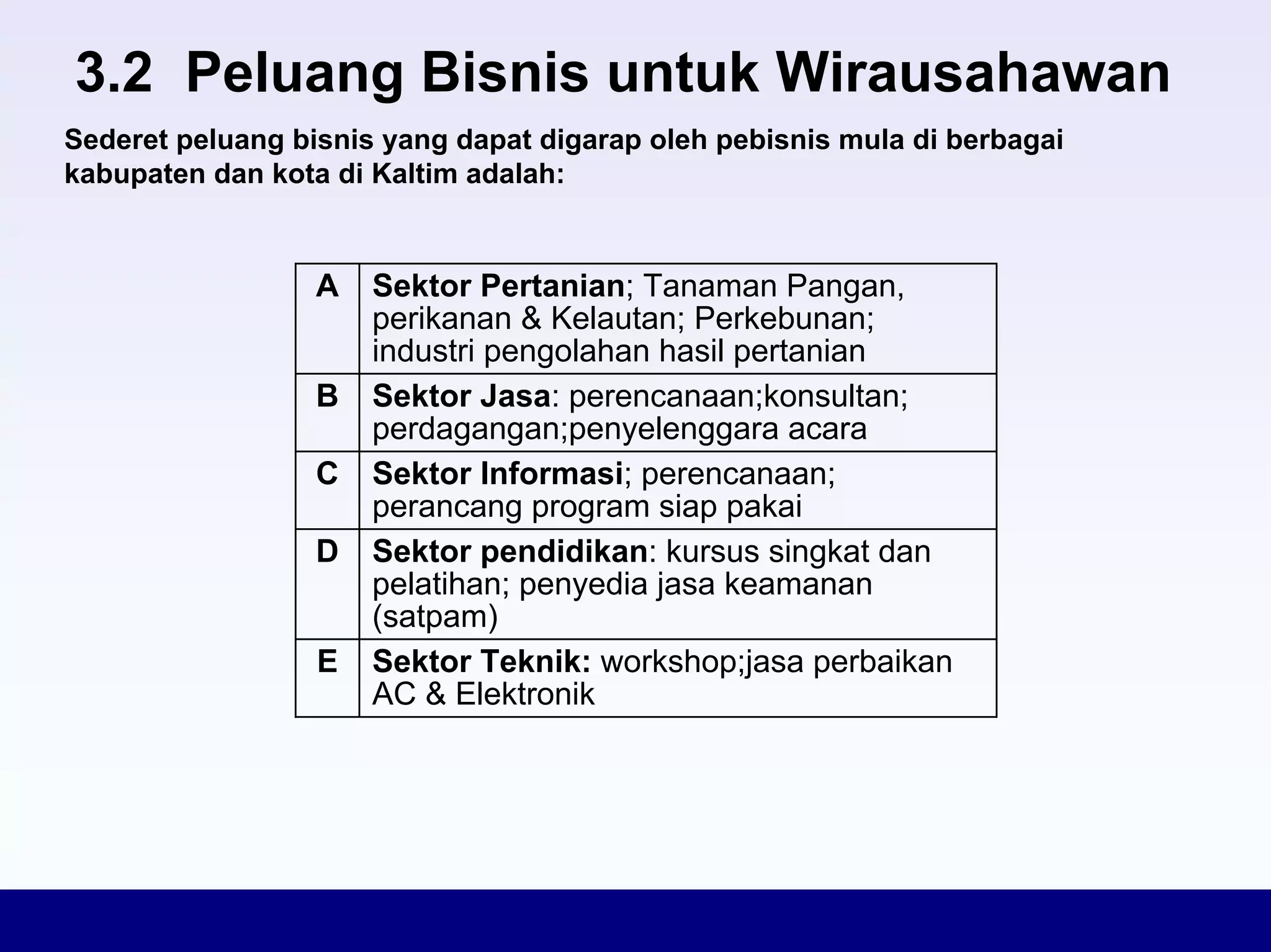 Konsep Dasar Inkubator
