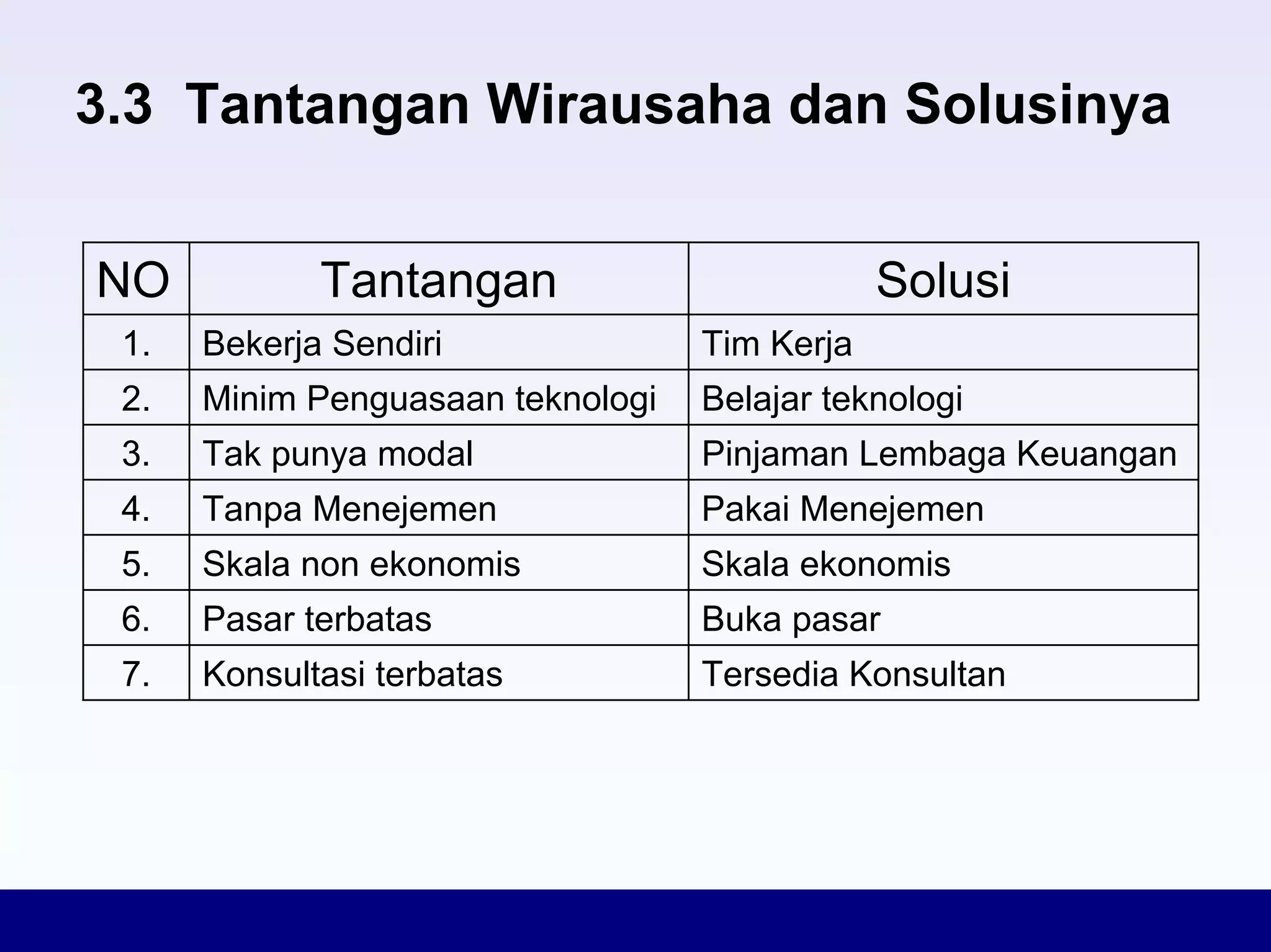 Konsep Dasar Inkubator