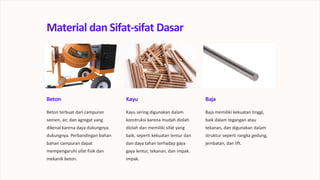Material dan Sifat-sifat Dasar
Beton
Beton terbuat dari campuran
semen, air, dan agregat yang
dikenal karena daya dukungnya.
dukungnya. Perbandingan bahan
bahan campuran dapat
mempengaruhi sifat fisik dan
mekanik beton.
Kayu
Kayu sering digunakan dalam
konstruksi karena mudah diolah
diolah dan memiliki sifat yang
baik, seperti kekuatan lentur dan
dan daya tahan terhadap gaya
gaya lentur, tekanan, dan impak.
impak.
Baja
Baja memiliki kekuatan tinggi,
baik dalam tegangan atau
tekanan, dan digunakan dalam
struktur seperti rangka gedung,
jembatan, dan lift.
 