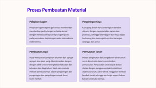 ProsesPembuatan Material
Pelapisan Logam
Pelapisan logam seperti galvanisasi memberikan
memberikan perlindungan terhadap korosi
dengan meletakkan lapisan tipis logam pada
pada permukaan baja dengan reaksi elektrokimia.
elektrokimia.
PengeringanKayu
Kayu yang diolah harus dikeringkan terlebih
dahulu, dengan menggunakan panas atau
pestisida, sehingga kelembapan dari kayu dapat
berkurang dan mencegah kayu dari serangan
serangga dan jamur.
Pembuatan Aspal
Aspal merupakan campuran bitumen dan agregat
agregat atau pasir yang dikombinasikan dengan
dengan aditif untuk meningkatkan kekuatan dan
kekuatan dan daya tahan. Salah satu metode
metode pembuatannya adalah pengeringan dan
pengeringan dan penyulingan minyak bumi
bumi mentah.
Penyusutan Tanah
Proses pengerukan dan pengeboran tanah untuk
untuk konstruksi dapat menimbulkan
penyusutan. Penyusutan tanah dapat diatasi
diatasi dengan penggunaan teknik stabilisasi
stabilisasi tanah, yakni teknik penggalian kembali
kembali tanah sehingga berfungsi seperti bahan
bahan konstruksi lainnya.
 