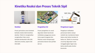 Kinetika Reaksi dan Proses Teknik Sipil
Destilasi
Proses pemisahan cairan berbeda
berbeda melalui teknik destilasi.
destilasi. Teknik ini menghasilkan
menghasilkan fraksi cairan
berbeda berdasarkan sifat-
sifat kimia mereka, seperti titik
sifat
titik didih.
PengolahanAir
Proses pengolahan air untuk
digunakan dalam konstruksi
melibatkan penggunaan proses
kimia seperti koagulasi dan
flokulasi untuk mempercepat
pemisahan kotoran dan partikel
dari air.
PengelasanLogam
Pengelasan melibatkan
pemanasan bahan sampai
meleleh dan membentuk ikatan
ikatan antar bahan tersebut di
kedua sisi. Teknik ini umumnya
umumnya digunakan untuk
menggabungkan logam atau
bahan plastik pada struktur
konstruksi.
 