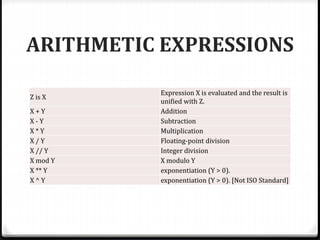 Konsep dasar logic programming | PPTX