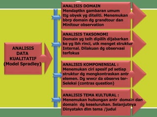 Konsep dasar metode kualitatif | PPTX