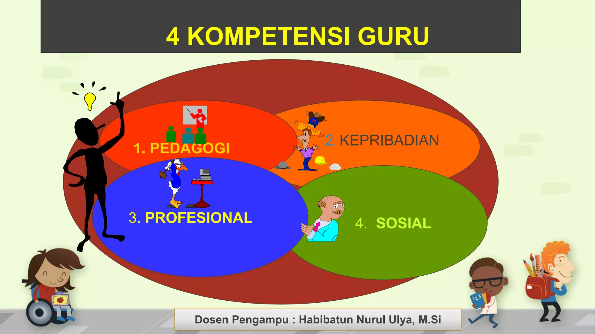 Dosen Pengampu : LIYANA SUNANTO
4 KOMPETENSI GURU
2. KEPRIBADIAN
1. PEDAGOGI
4. 4. SOSIAL
3. PROFESIONAL
Dosen Pengampu : Habibatun Nurul Ulya, M.Si
 