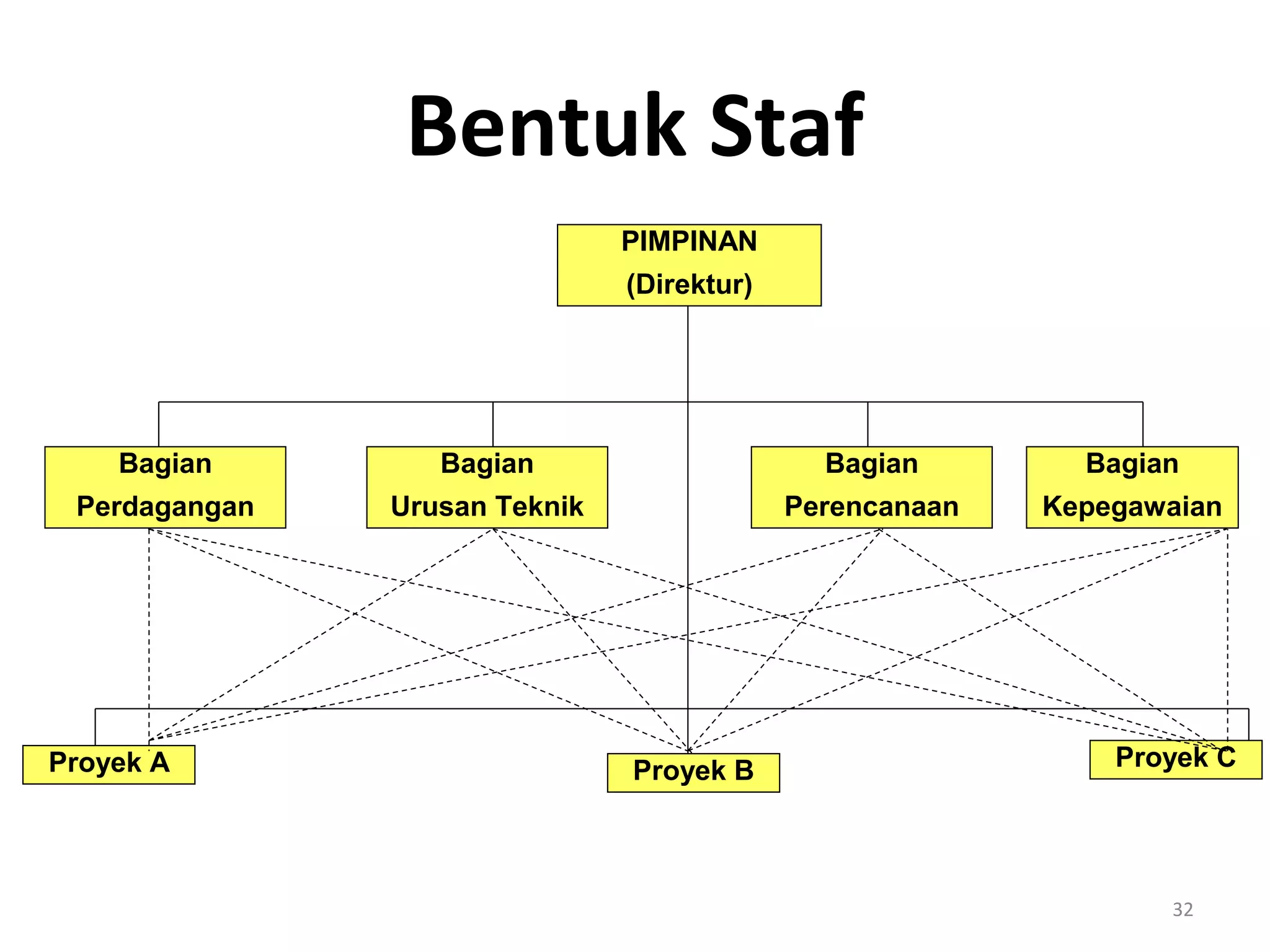 Konsep Dasar Organisasi | PPT