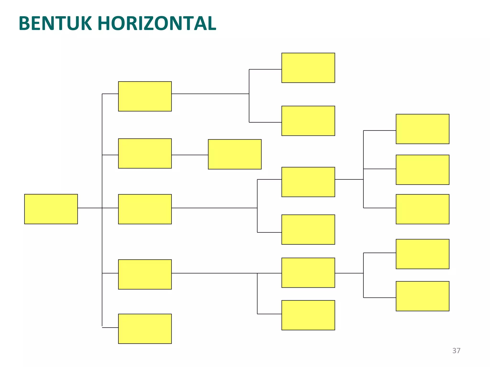 Konsep Dasar Organisasi | PPT