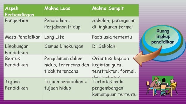 Pengertian Pendidikan Dalam Arti Luas Dan Sempit Terkait Pendidikan