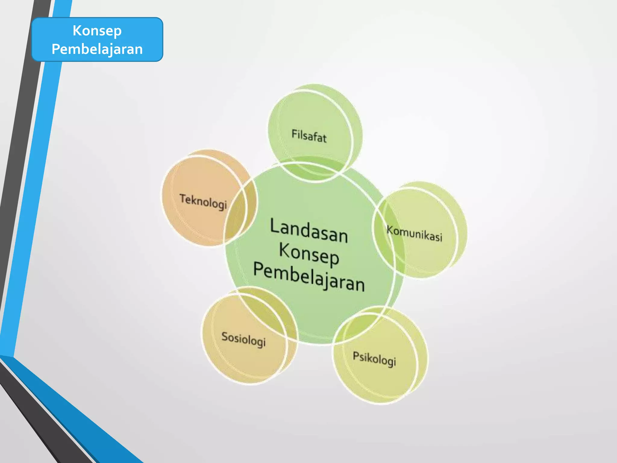 konsep dasar pembelajaran ppt.ppt