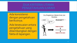DUA KRITERIA UTAMA
PENGETAHUAN ILMIAH
Ada konsistensi
dengan pengetahuan
berikutnya.
Ada kesesuaian antara
pengetahuan yang
dikembangkan dengan
fakta di lapangan.
12
 