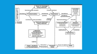 KONSEP DASAR PENELITIAN.ppt