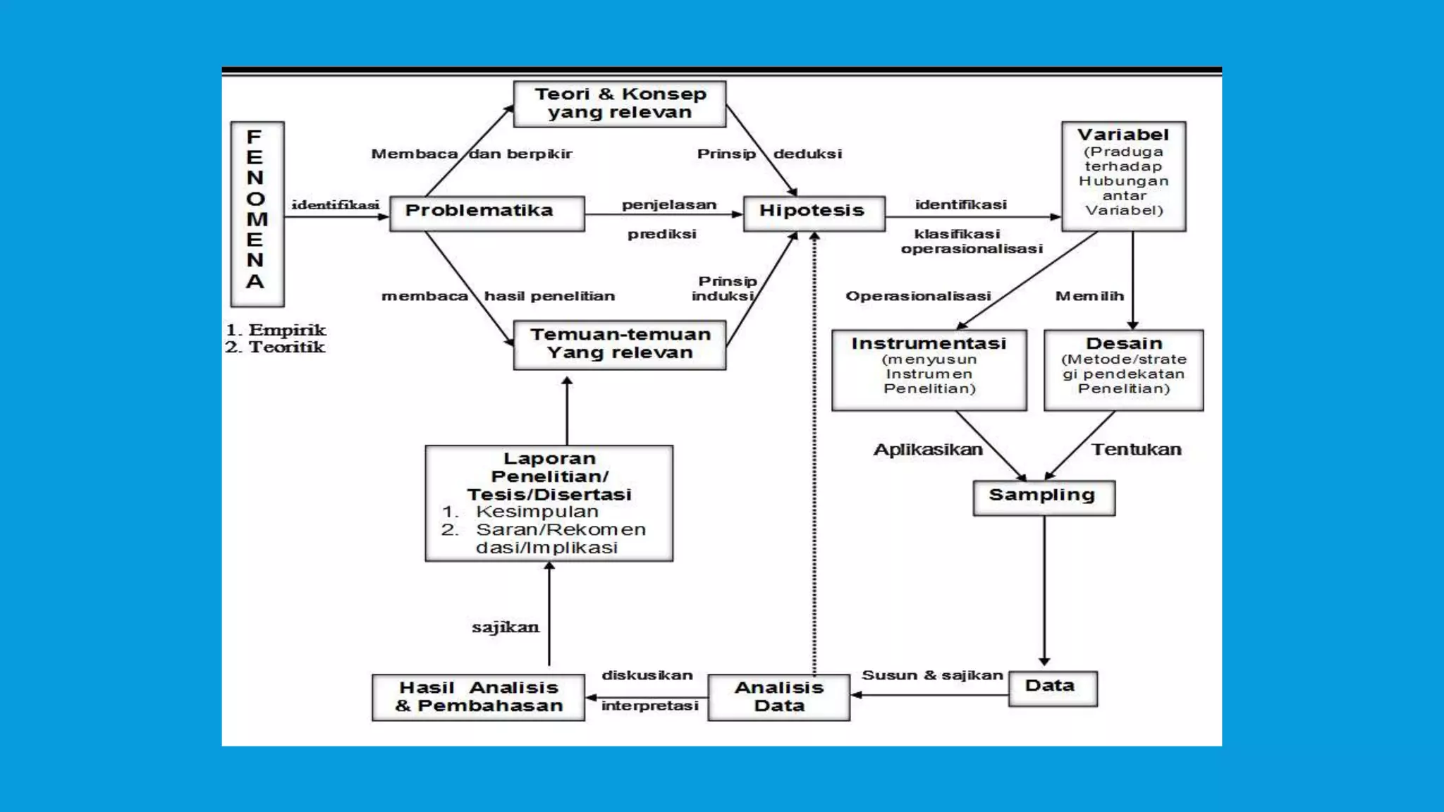 KONSEP DASAR PENELITIAN.ppt