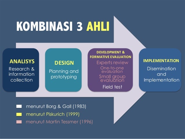 Konsep Dasar Penelitian Pengembangan
