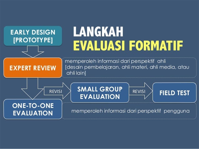 Konsep Dasar Penelitian Pengembangan