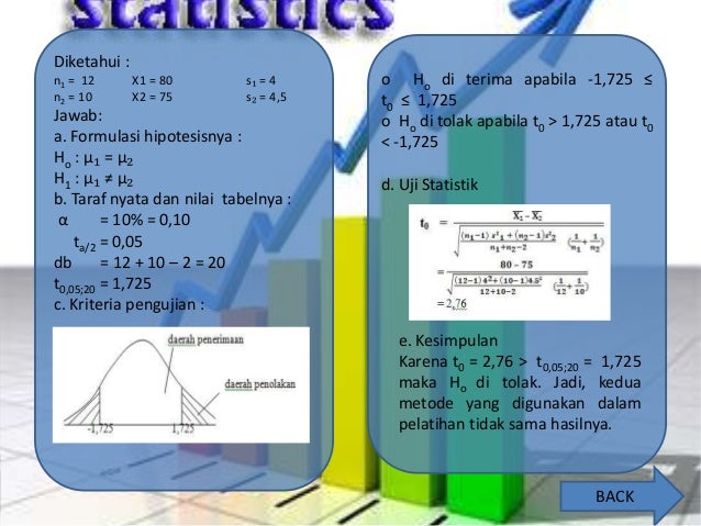 Konsep dasar pengujian hipotesis