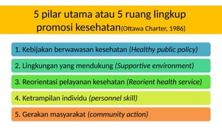 5 pilar utama atau 5 ruang lingkup
promosi kesehatan(Ottawa Charter, 1986)
1. Kebijakan berwawasan kesehatan (Healthy public policy)
2. Lingkungan yang mendukung (Supportive environment)
3. Reorientasi pelayanan kesehatan (Reorient health service)
4. Ketrampilan individu (personnel skill)
5. Gerakan masyarakat (community action)
 