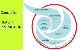Conclusion:
HEALTH
PROMOTION
 