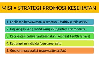 MISI = STRATEGI PROMOSI KESEHATAN
1. Kebijakan berwawasan kesehatan (Healthy public policy)
2. Lingkungan yang mendukung (Supportive environment)
3. Reorientasi pelayanan kesehatan (Reorient health service)
4. Ketrampilan individu (personnel skill)
5. Gerakan masyarakat (community action)
 