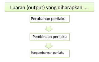 Luaran (output) yang diharapkan ….
Perubahan perilaku
Pembinaan perilaku
Pengembangan perilaku
 