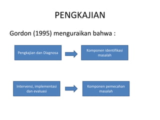 PENGKAJIAN
Gordon (1995) menguraikan bahwa :
Pengkajian dan Diagnosa
Intervensi, implementasi
dan evaluasi
Komponen pemecahan
masalah
Komponen identifikasi
masalah
 