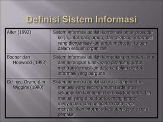 Alter (1992) Sistem informasi adalah kombinasi antar prosedur
kerja, informasi, orang, dan teknologi informasi
yang diorganisasikan untuk mencapai tujuan
dalam sebuah organisasi
Bodnar dan
Hopwood (1993)
Sistem informasi adalah kumpulan perangkat keras
dan perangkat lunak yang dirancang untuk
mentransformasikan data ke dalam bentuk
informasi yang berguna
Gelinas, Oram, dan
Wiggins (1990)
Sistem informasi adalah suatu sistem buatan
manusia yang secara umum terdiri atas
sekumpulan komponen berbasis komputer dan
manual yang dibuat untuk menghimpun,
menyimpan, dan mengelola data serta
menyediakan informasi keluaran kepada para
pemakai
 