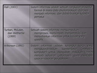 Hall (2001) Sistem informasi adalah sebuah rangkaian prosedur
formal di mana data dikelompokkan, diproses
menjadi informasi, dan didistribusikan kepada
pemakai
Turban, McLean,
dan Wetherbe
(1999)
Sebuah sistem informasi mengumpulkan,
memproses, menyimpan, menganalisis, dan
menyebarkan informasi untuk tujuan yang
spesifik
Wilkinson (1992) Sistem informasi adalah kerangka kerja yang
mengkoordinasikan sumberdaya (manusia,
komputer) untuk mengubah masukan (input)
menjadi keluaran (informasi), guna mencapai
sasaran-sasaran perusahaan.
 