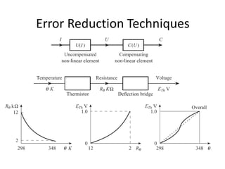 Error Reduction Methods Konsep dasar sistem instrumentasi | PPTX