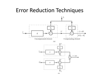 Error Reduction Methods Konsep dasar sistem instrumentasi | PPTX