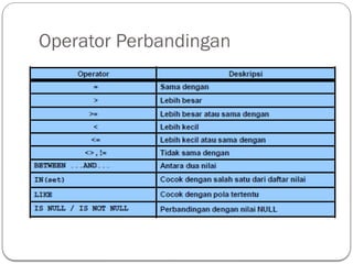 Konsep Dasar SQL Query database system.pptx