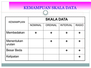 KONSEP DASAR STATISTIK Metodologi penelitian. pptx | PPTX