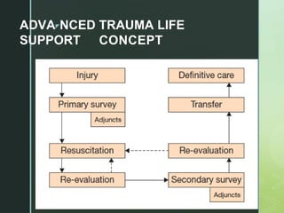 Konsep Dasar dan konsep mekanisme Trauma.pptx