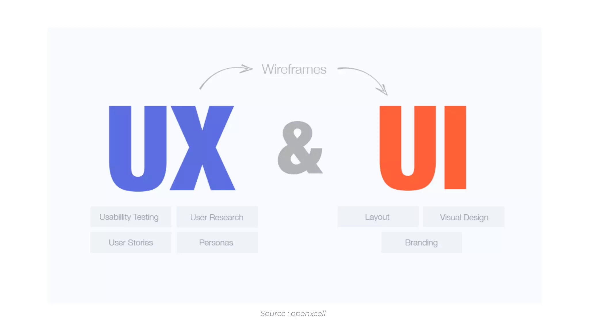 Konsep dasar UI/UX | PDF