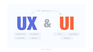 Konsep dasar UI/UX | PDF