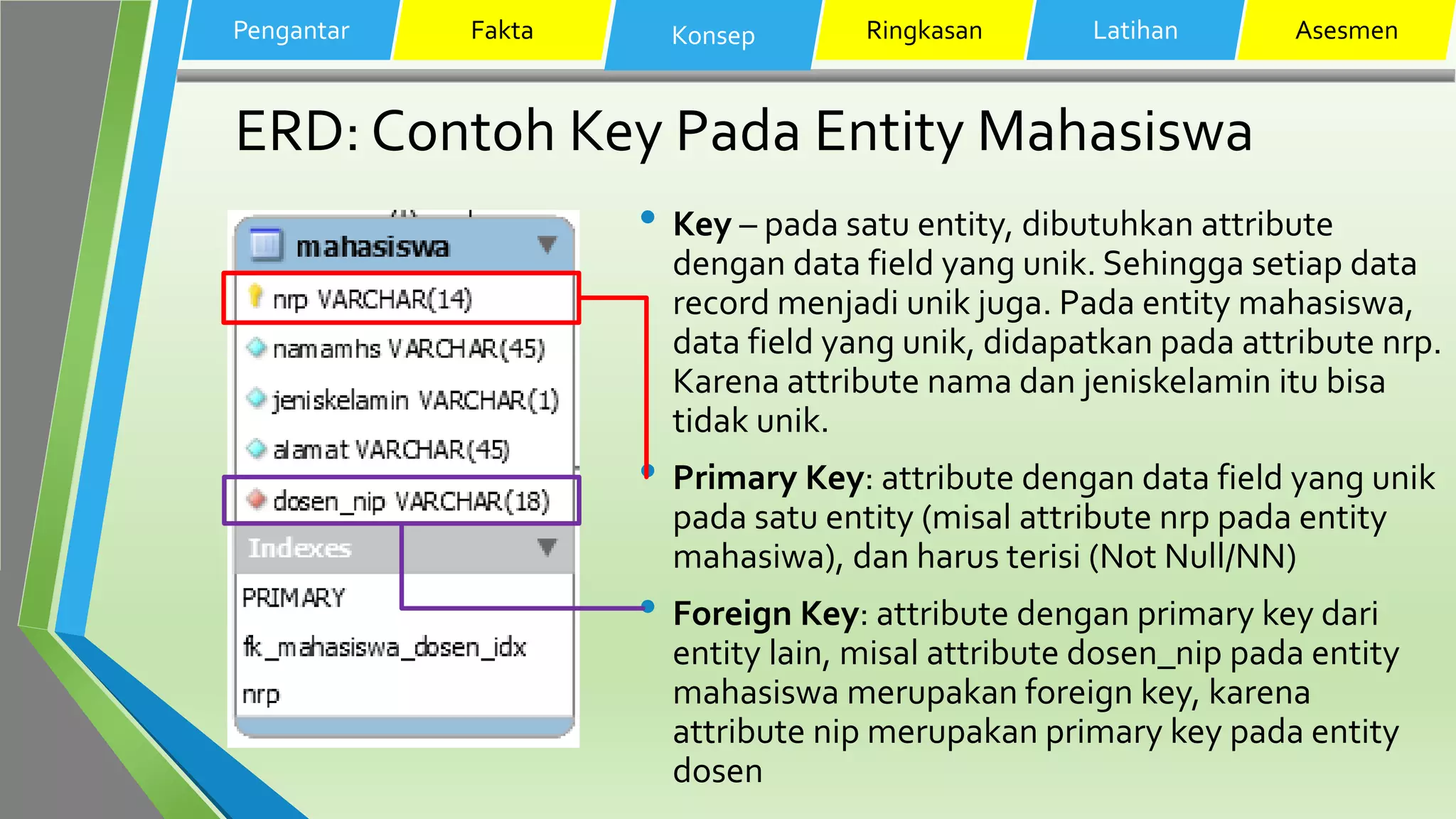 ERD: Contoh Key Pada Entity Mahasiswa
• Key – pada satu entity, dibutuhkan attribute
dengan data field yang unik. Sehingga setiap data
record menjadi unik juga. Pada entity mahasiswa,
data field yang unik, didapatkan pada attribute nrp.
Karena attribute nama dan jeniskelamin itu bisa
tidak unik.
• Primary Key: attribute dengan data field yang unik
pada satu entity (misal attribute nrp pada entity
mahasiwa), dan harus terisi (Not Null/NN)
• Foreign Key: attribute dengan primary key dari
entity lain, misal attribute dosen_nip pada entity
mahasiswa merupakan foreign key, karena
attribute nip merupakan primary key pada entity
dosen
Pengantar Fakta Konsep Ringkasan Latihan Asesmen
 