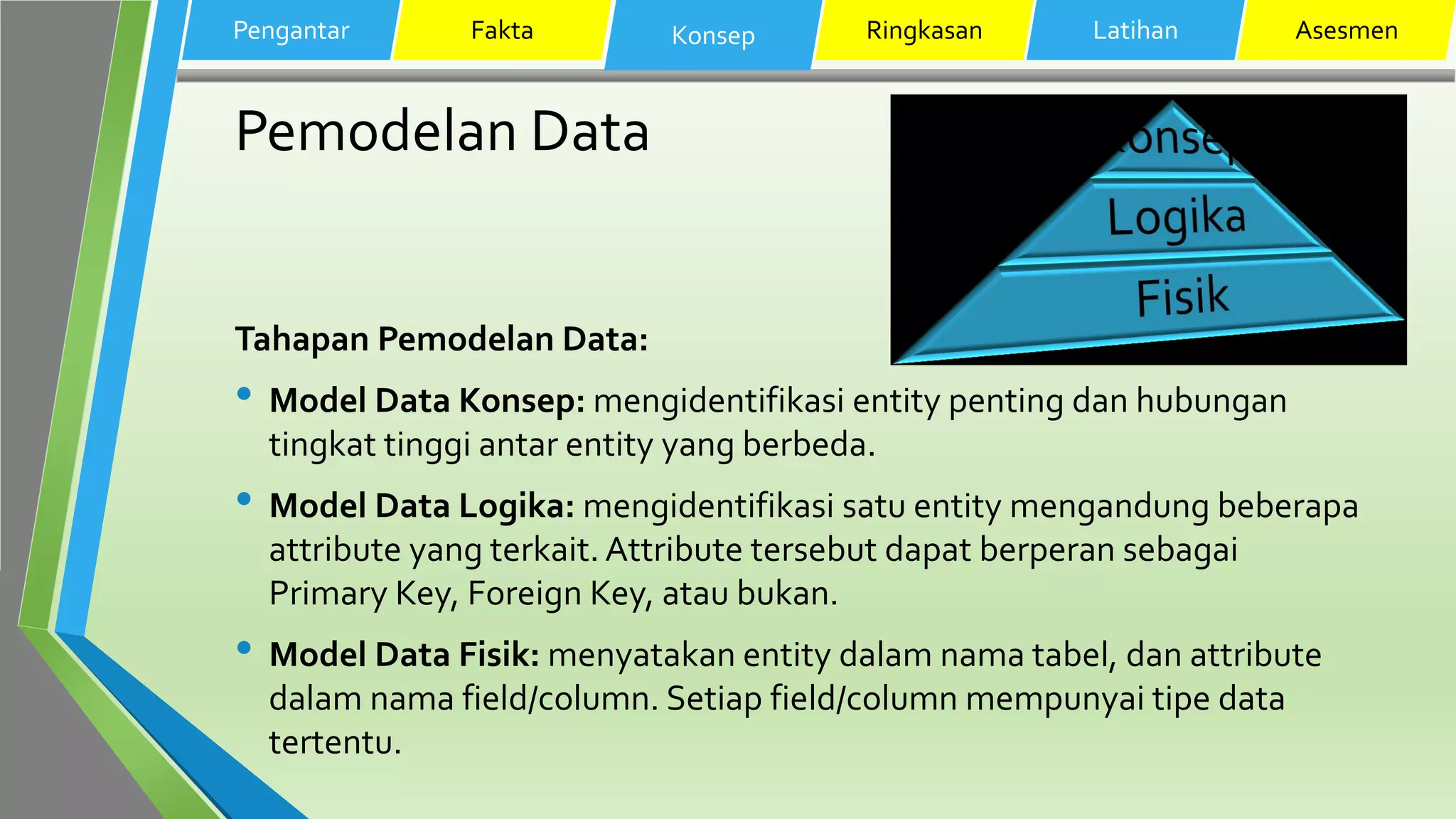 Pemodelan Data
Tahapan Pemodelan Data:
• Model Data Konsep: mengidentifikasi entity penting dan hubungan
tingkat tinggi antar entity yang berbeda.
• Model Data Logika: mengidentifikasi satu entity mengandung beberapa
attribute yang terkait. Attribute tersebut dapat berperan sebagai
Primary Key, Foreign Key, atau bukan.
• Model Data Fisik: menyatakan entity dalam nama tabel, dan attribute
dalam nama field/column. Setiap field/column mempunyai tipe data
tertentu.
Pengantar Fakta Konsep Ringkasan Latihan Asesmen
 