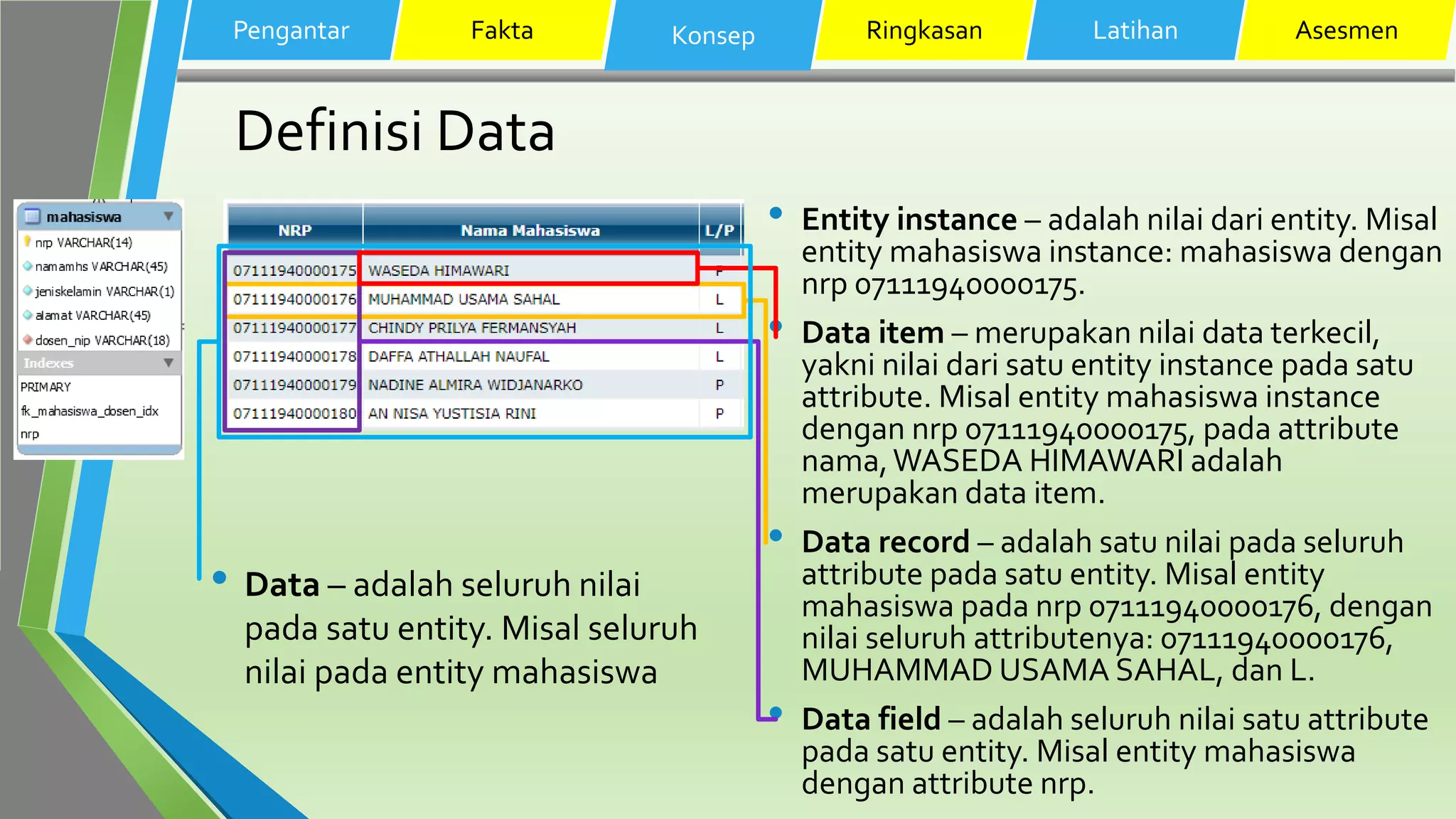 Definisi Data
• Entity instance – adalah nilai dari entity. Misal
entity mahasiswa instance: mahasiswa dengan
nrp 07111940000175.
• Data item – merupakan nilai data terkecil,
yakni nilai dari satu entity instance pada satu
attribute. Misal entity mahasiswa instance
dengan nrp 07111940000175, pada attribute
nama,WASEDA HIMAWARI adalah
merupakan data item.
• Data record – adalah satu nilai pada seluruh
attribute pada satu entity. Misal entity
mahasiswa pada nrp 07111940000176, dengan
nilai seluruh attributenya: 07111940000176,
MUHAMMAD USAMA SAHAL, dan L.
• Data field – adalah seluruh nilai satu attribute
pada satu entity. Misal entity mahasiswa
dengan attribute nrp.
Pengantar Fakta Konsep Ringkasan Latihan Asesmen
• Data – adalah seluruh nilai
pada satu entity. Misal seluruh
nilai pada entity mahasiswa
 