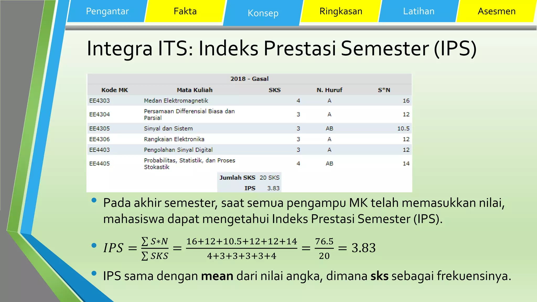 Integra ITS: Indeks Prestasi Semester (IPS)
Pengantar Fakta Konsep Ringkasan Latihan Asesmen
• Pada akhir semester, saat semua pengampu MK telah memasukkan nilai,
mahasiswa dapat mengetahui Indeks Prestasi Semester (IPS).
• 𝐼𝑃𝑆 =
σ 𝑆∗𝑁
σ 𝑆𝐾𝑆
=
16+12+10.5+12+12+14
4+3+3+3+3+4
=
76.5
20
= 3.83
• IPS sama dengan mean dari nilai angka, dimana sks sebagai frekuensinya.
 