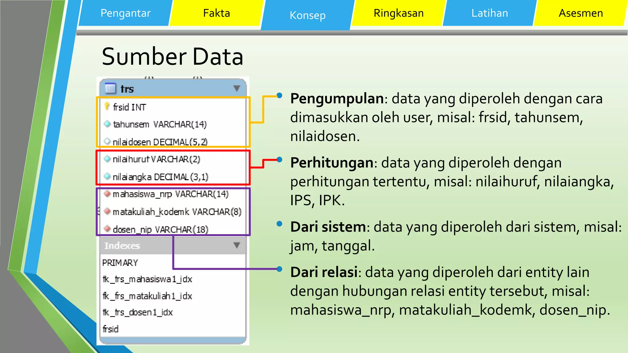 Sumber Data
• Pengumpulan: data yang diperoleh dengan cara
dimasukkan oleh user, misal: frsid, tahunsem,
nilaidosen.
• Perhitungan: data yang diperoleh dengan
perhitungan tertentu, misal: nilaihuruf, nilaiangka,
IPS, IPK.
• Dari sistem: data yang diperoleh dari sistem, misal:
jam, tanggal.
• Dari relasi: data yang diperoleh dari entity lain
dengan hubungan relasi entity tersebut, misal:
mahasiswa_nrp, matakuliah_kodemk, dosen_nip.
Pengantar Fakta Konsep Ringkasan Latihan Asesmen
 