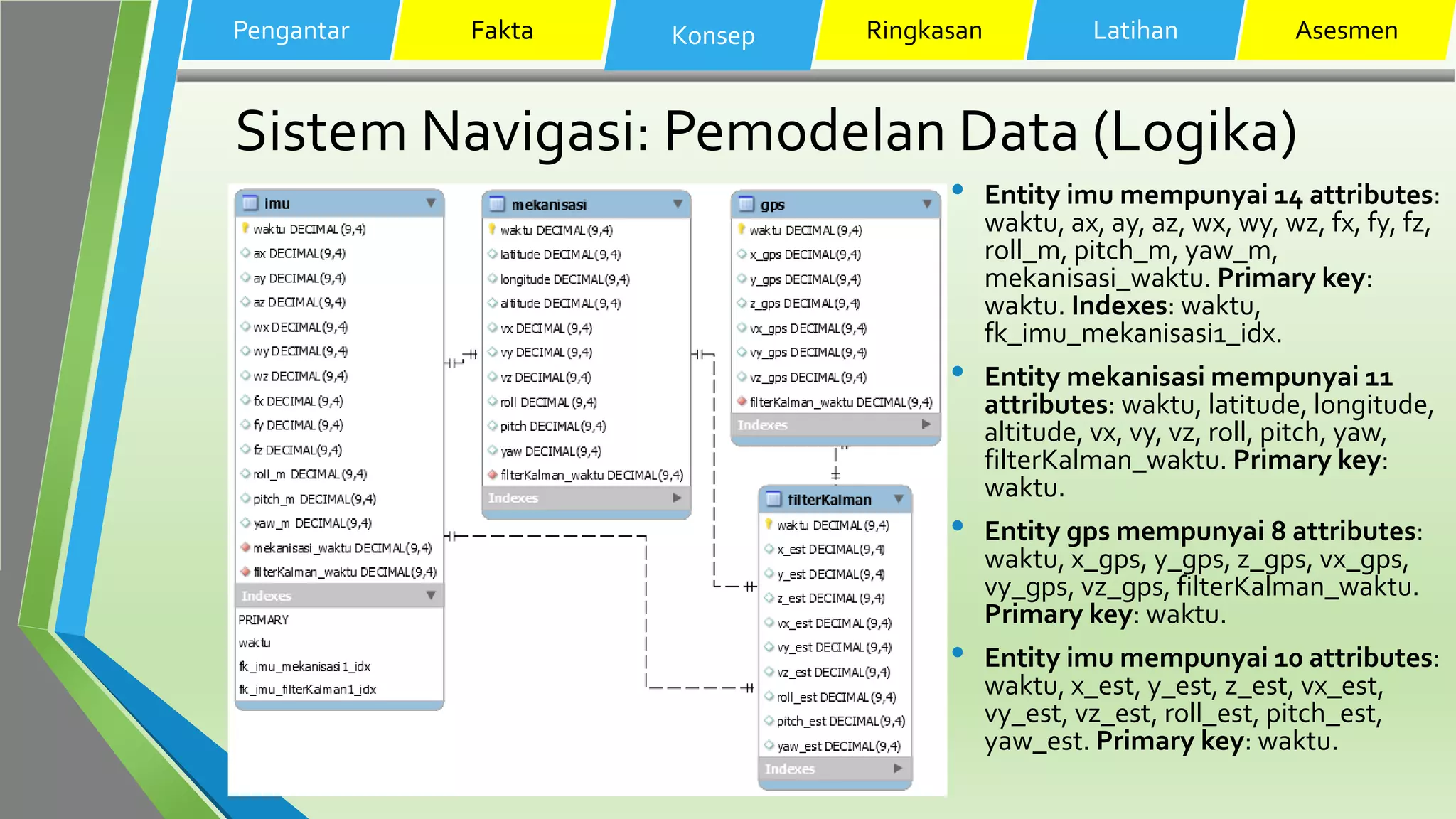 Sistem Navigasi: Pemodelan Data (Logika)
• Entity imu mempunyai 14 attributes:
waktu, ax, ay, az, wx, wy, wz, fx, fy, fz,
roll_m, pitch_m, yaw_m,
mekanisasi_waktu. Primary key:
waktu. Indexes: waktu,
fk_imu_mekanisasi1_idx.
• Entity mekanisasi mempunyai 11
attributes: waktu, latitude, longitude,
altitude, vx, vy, vz, roll, pitch, yaw,
filterKalman_waktu. Primary key:
waktu.
• Entity gps mempunyai 8 attributes:
waktu, x_gps, y_gps, z_gps, vx_gps,
vy_gps, vz_gps, filterKalman_waktu.
Primary key: waktu.
• Entity imu mempunyai 10 attributes:
waktu, x_est, y_est, z_est, vx_est,
vy_est, vz_est, roll_est, pitch_est,
yaw_est. Primary key: waktu.
Pengantar Fakta Konsep Ringkasan Latihan Asesmen
 