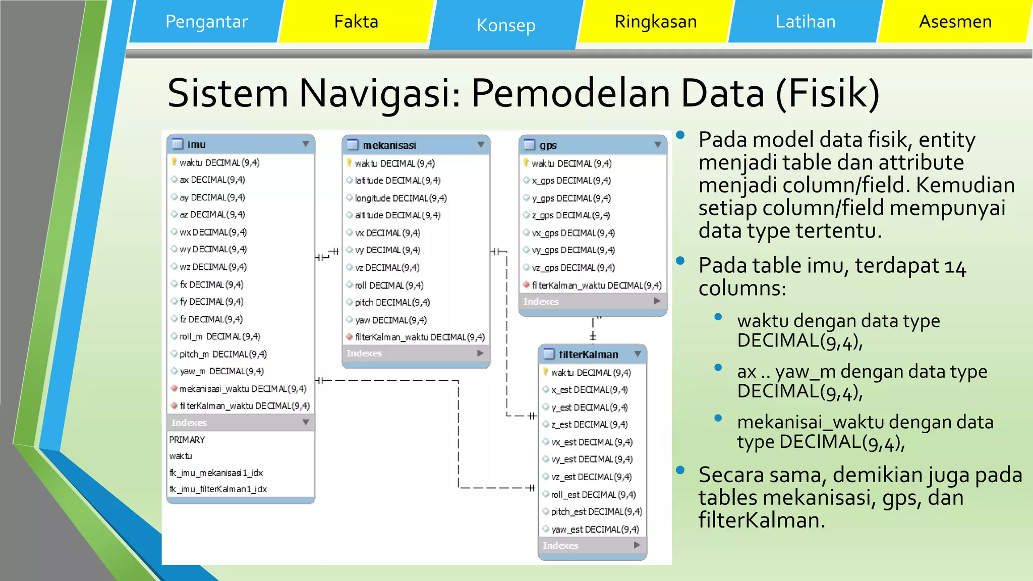 Sistem Navigasi: Pemodelan Data (Fisik)
• Pada model data fisik, entity
menjadi table dan attribute
menjadi column/field. Kemudian
setiap column/field mempunyai
data type tertentu.
• Pada table imu, terdapat 14
columns:
• waktu dengan data type
DECIMAL(9,4),
• ax .. yaw_m dengan data type
DECIMAL(9,4),
• mekanisai_waktu dengan data
type DECIMAL(9,4),
• Secara sama, demikian juga pada
tables mekanisasi, gps, dan
filterKalman.
Pengantar Fakta Konsep Ringkasan Latihan Asesmen
 